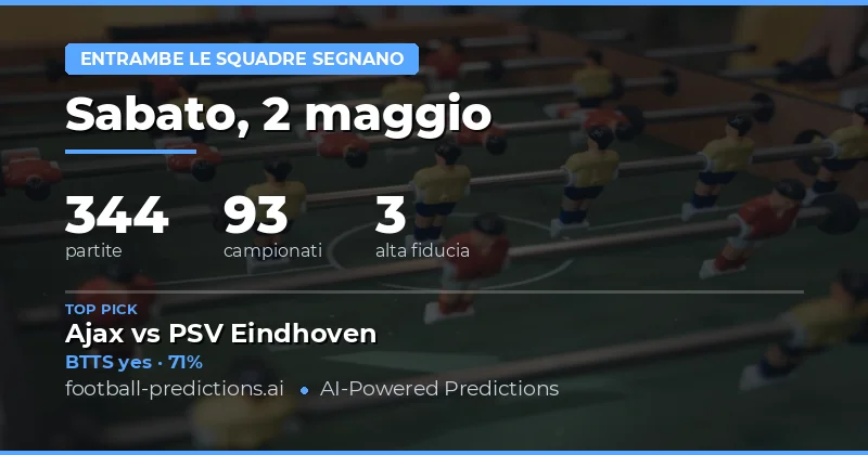 Analisi delle Previsioni BTTS per il 2 Maggio 2026