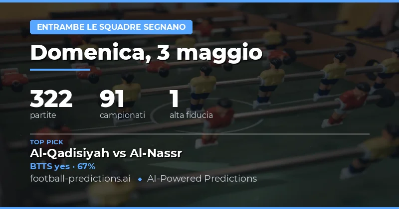 Panoramica delle Previsioni BTTS del 3 Maggio 2026