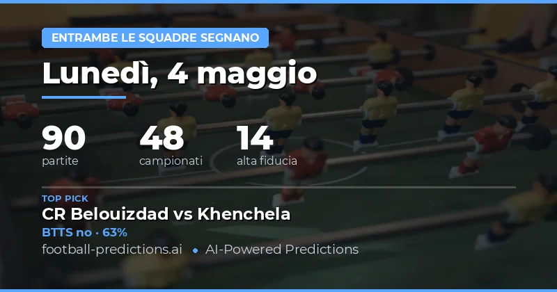 Previsioni Both Teams to Score del 4 Maggio 2026