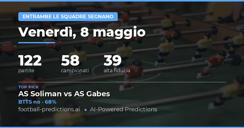 Analisi Dettagliata delle Previsioni BTTS per l'8 Maggio 2026