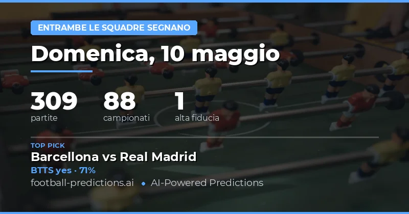 Panoramica delle Previsioni BTTS del 10 Maggio 2026