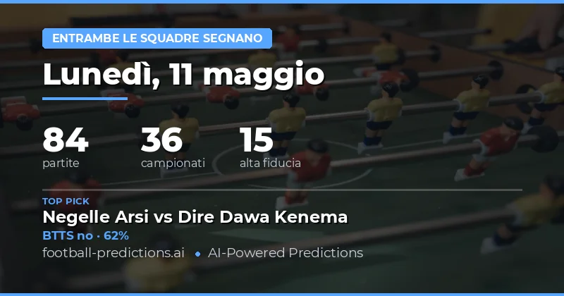 Panoramica delle Previsioni BTTS del 11 May 2026