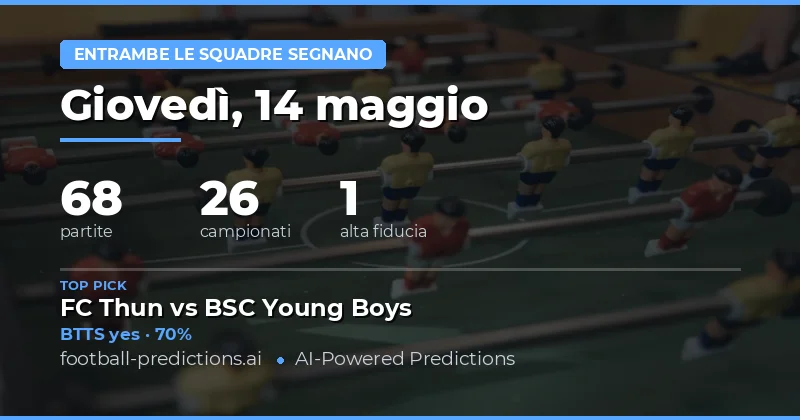 Punteggi e Analisi delle Previsioni BTTS per il 14 Maggio 2026