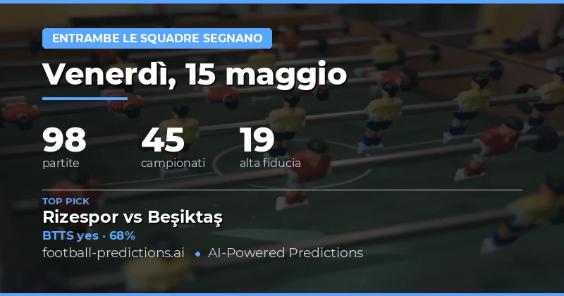 Previsioni BTTS del 15 Maggio 2026