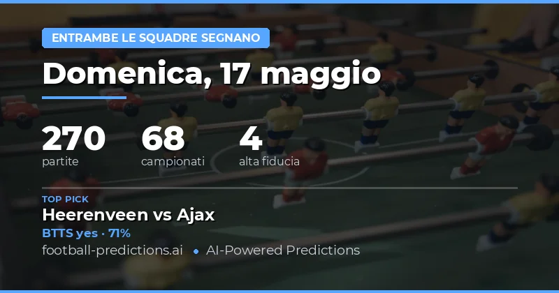 Previsioni BTTS del 17 Maggio 2026