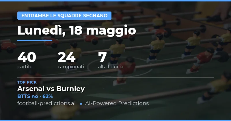 Previsioni BTTS per il 18 Maggio 2026