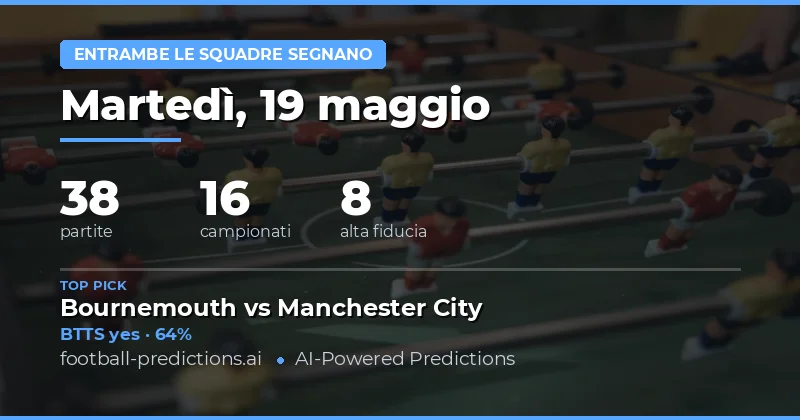 Analisi Completa delle Previsioni BTTS del 19 Maggio 2026