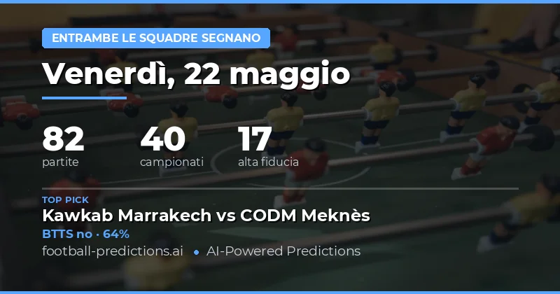 Analisi delle Previsioni BTTS per il 22 Maggio 2026