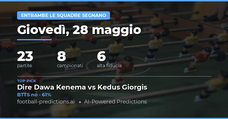 Pianificazione delle Scommesse BTTS per il 28 Maggio 2026