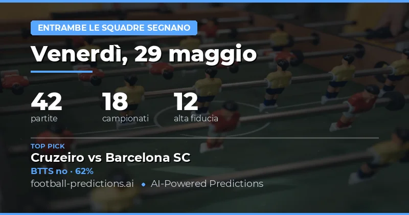 Analisi Approfondita delle Quote BTTS del 29 Maggio 2026