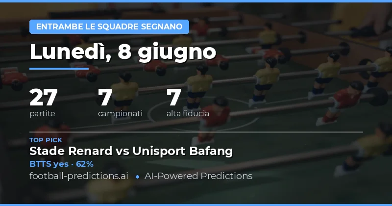Analisi BTTS Completa per Oggi