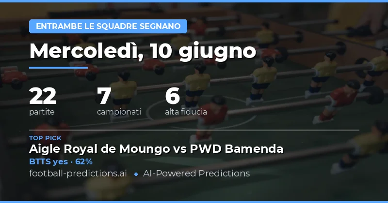 I Migliori Pronostici BTTS per il 10 Giu 2026