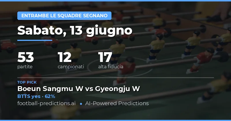 I Migliori Pronostici BTTS per il 13 Giu 2026