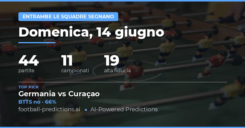Top Picks BTTS per il 14 Giu 2026