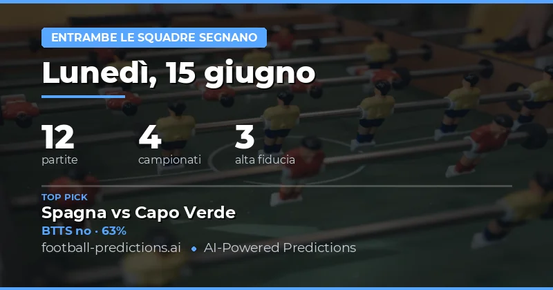 I Migliori Pronostici BTTS - 15 Giu 2026