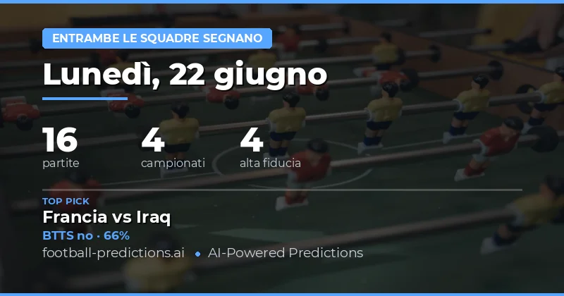 Top BTTS Picks per il 22 Giu 2026