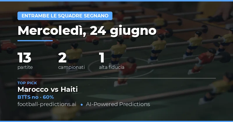 Top BTTS Picks per il 24 Giugno 2026