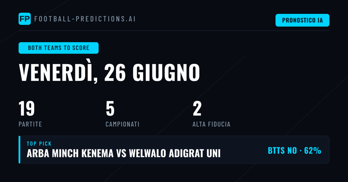 Top BTTS Picks — 26 Giu 2026