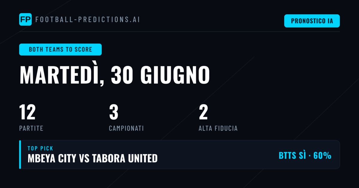 Top BTTS Picks per il 30 Giu 2026