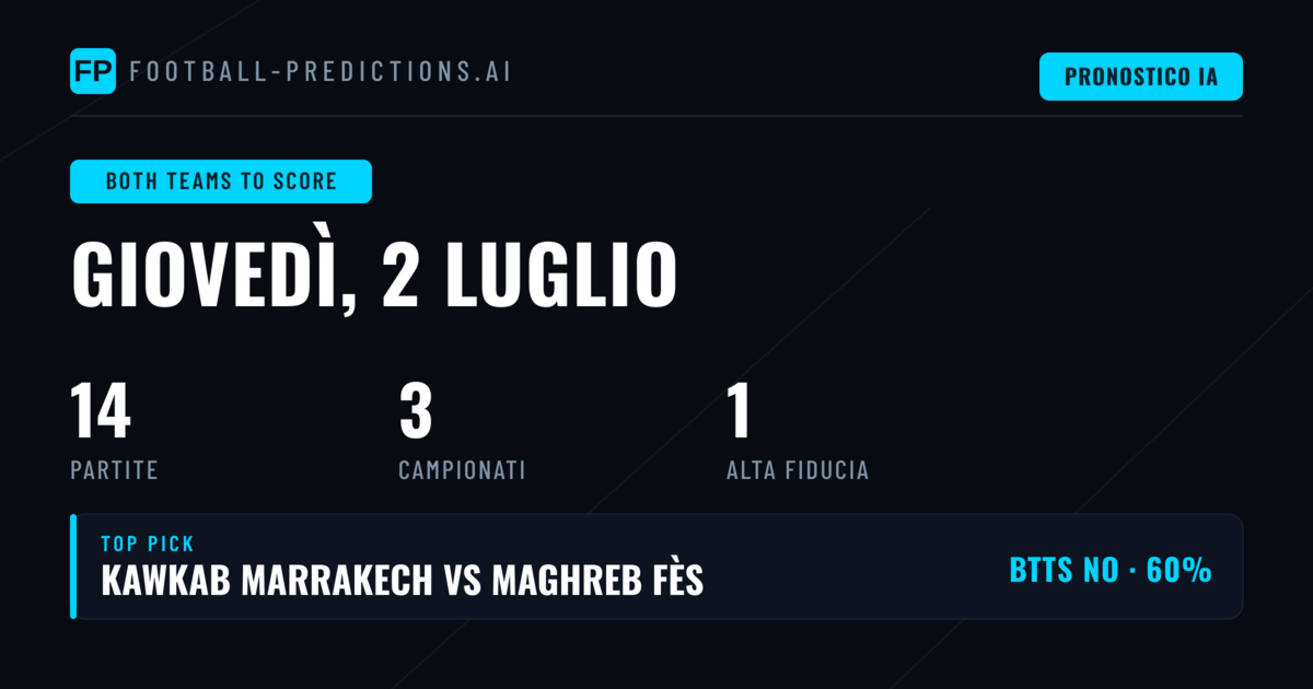 Migliori Pronostici BTTS per il 2 Luglio 2026