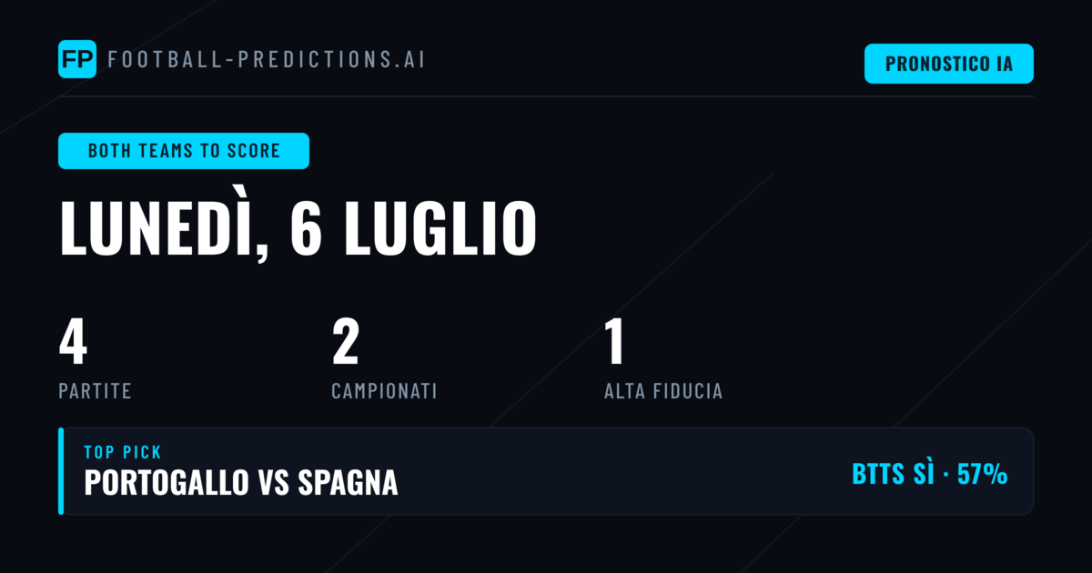 Top BTTS Picks per il 6 Luglio 2026