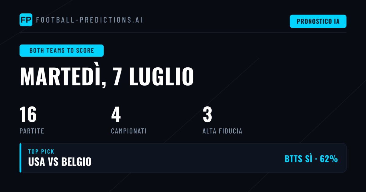Top BTTS Picks per il 7 Luglio 2026