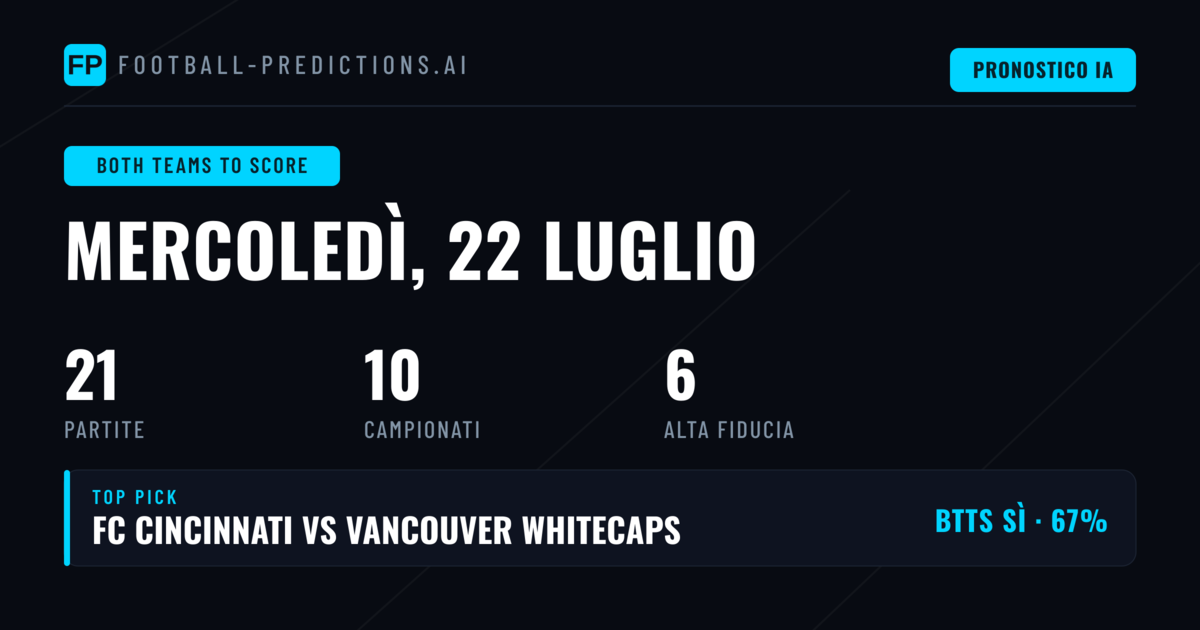 I Migliori Pronostici BTTS per il 22 Luglio 2026