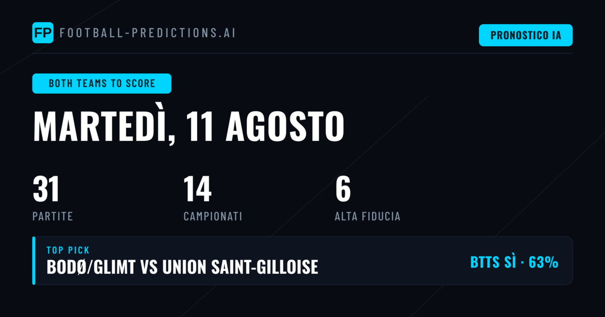 I Migliori Pronostici BTTS per l'11 Ago 2026