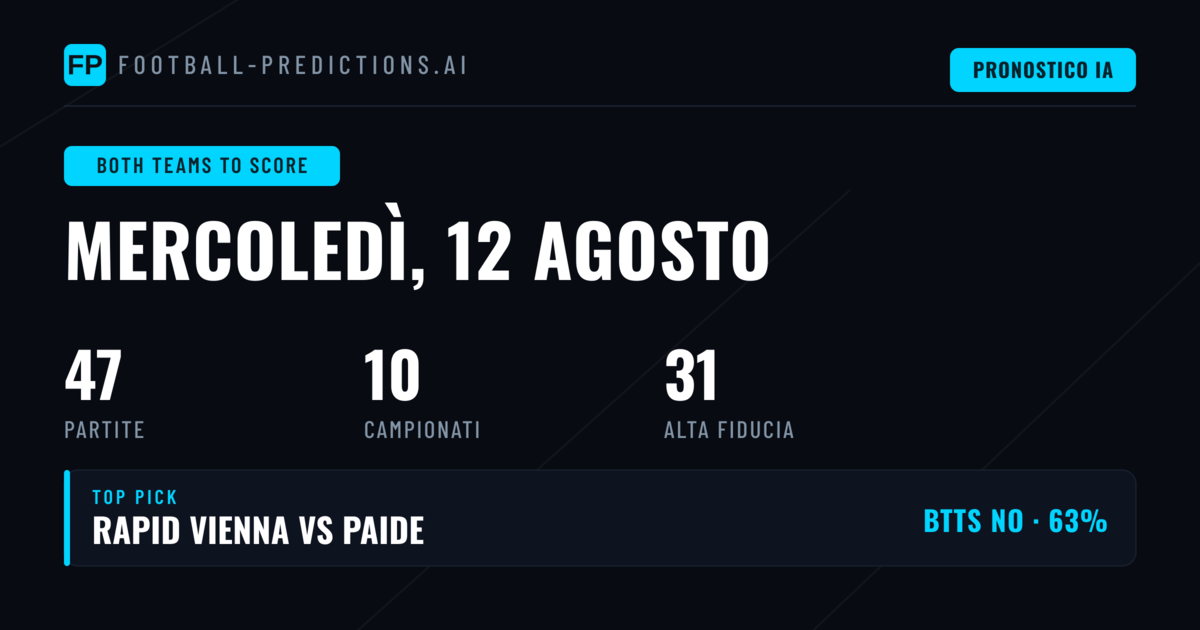 I Migliori Pronostici BTTS per il 12 Ago 2026