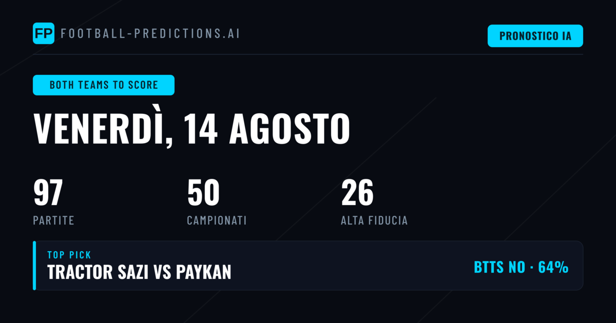 Top BTTS Picks per il 14 Ago 2026