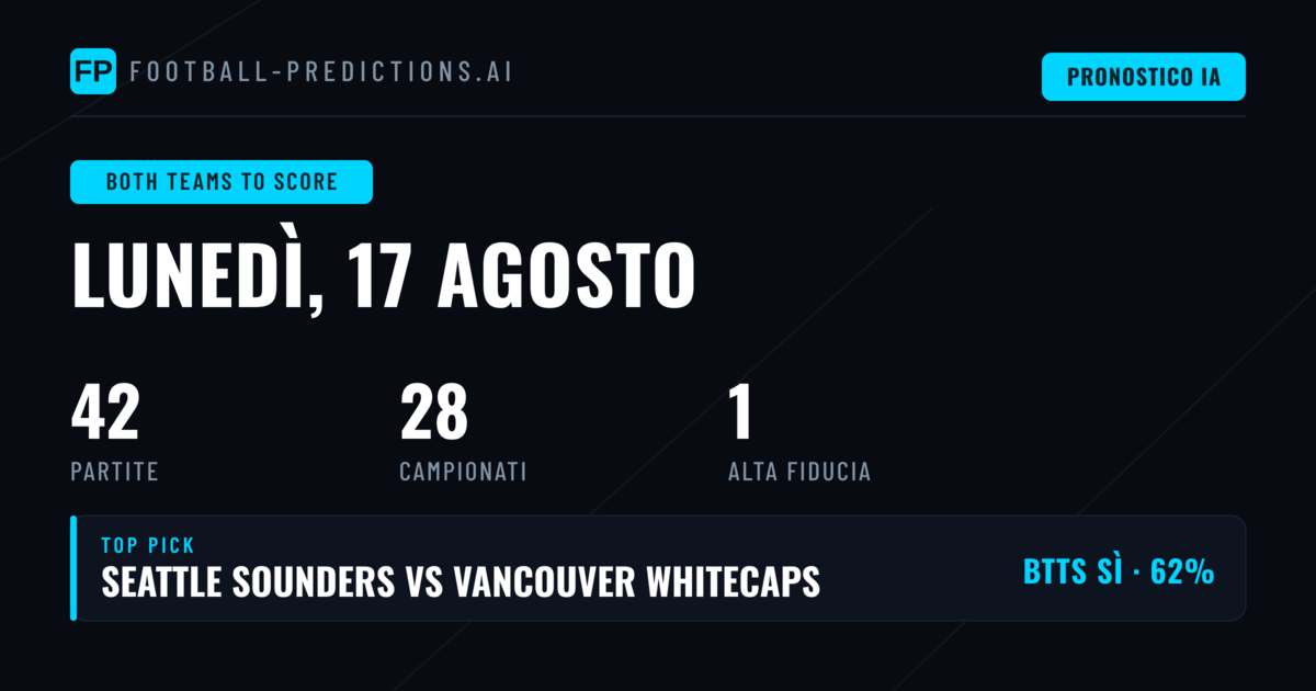 I Migliori Pronostici BTTS per il 17 Ago 2026