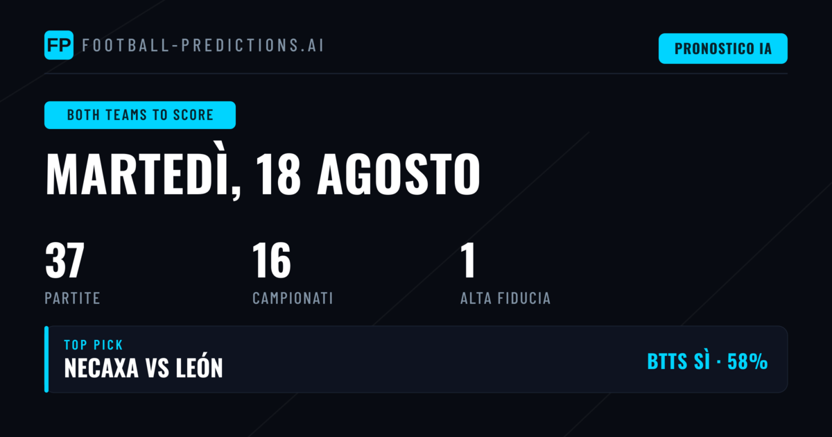 I Migliori Pronostici BTTS per il 18 Ago 2026