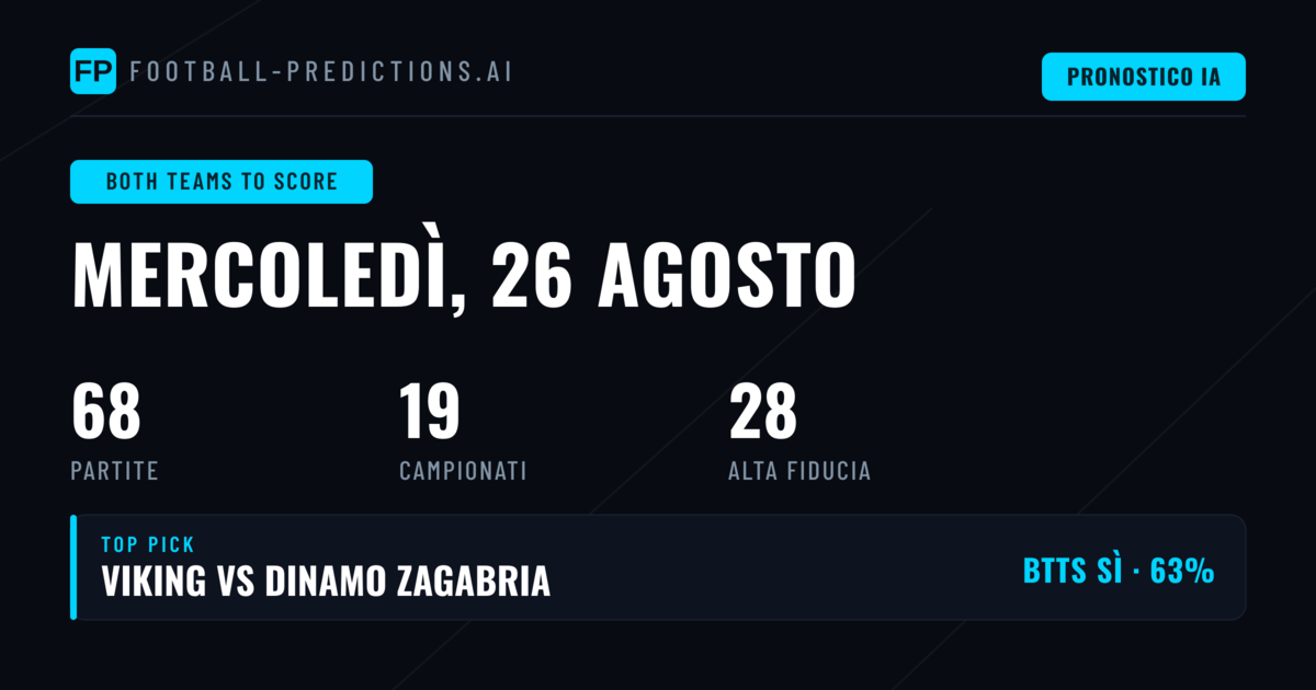 Top BTTS Picks per il 26 Ago 2026