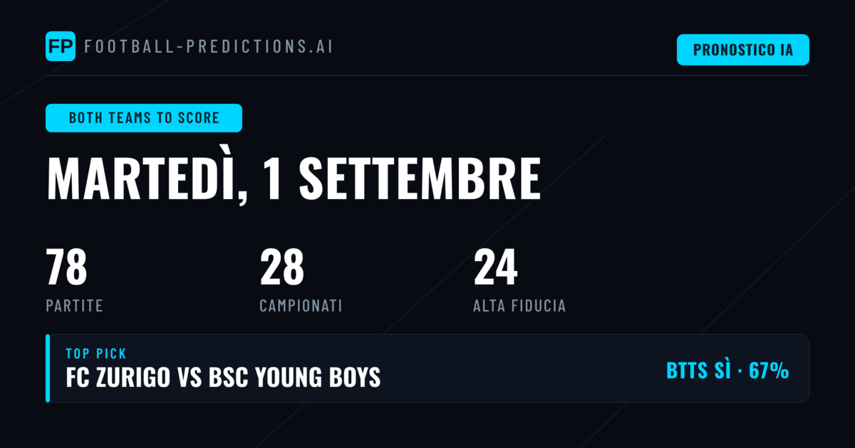 I Migliori Pronostici BTTS per il 1° Settembre 2026