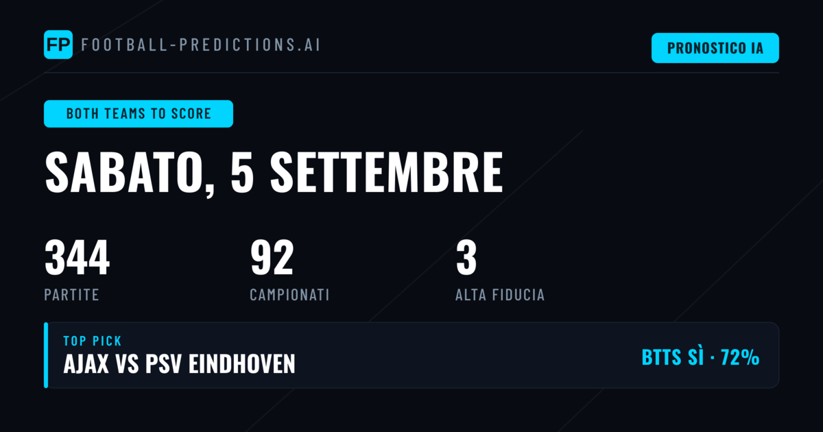 Top BTTS Picks per il 5 Settembre 2026