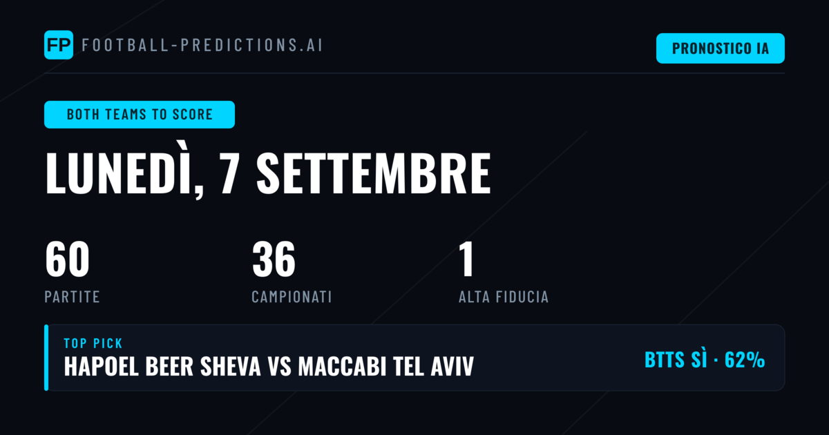I Migliori Pronostici BTTS per il 7 Settembre 2026