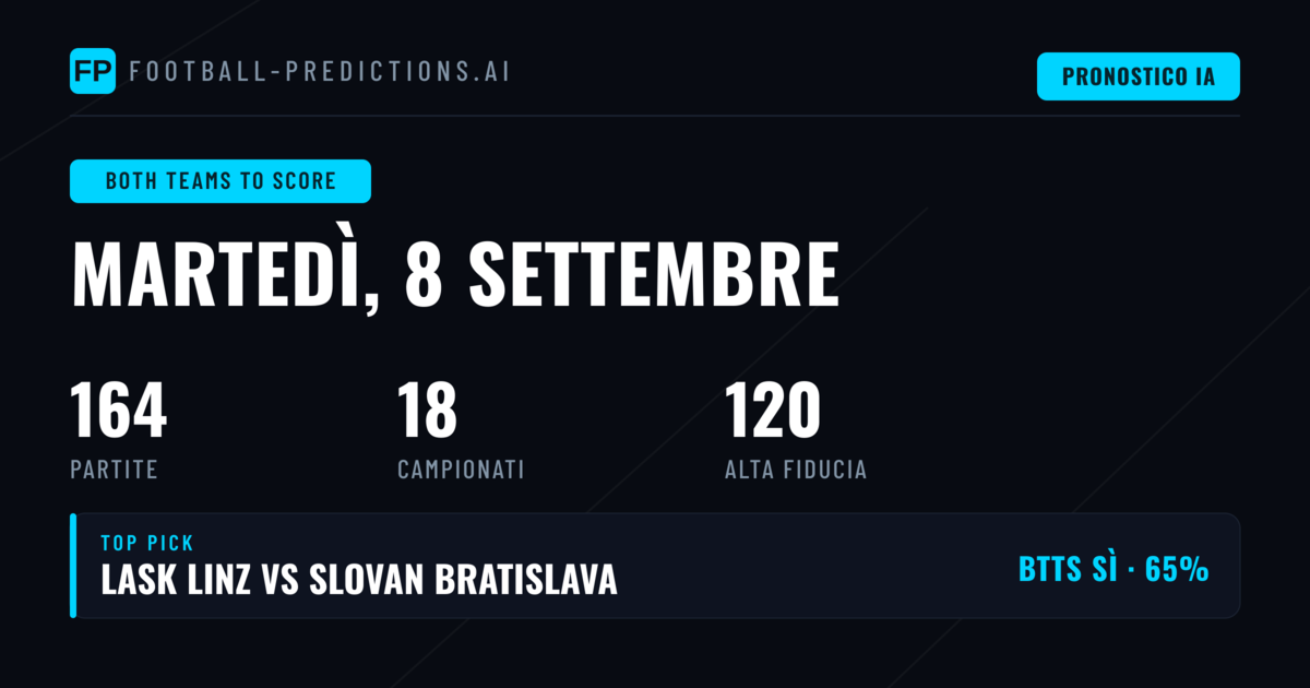 Top BTTS Picks per l'8 Settembre 2026