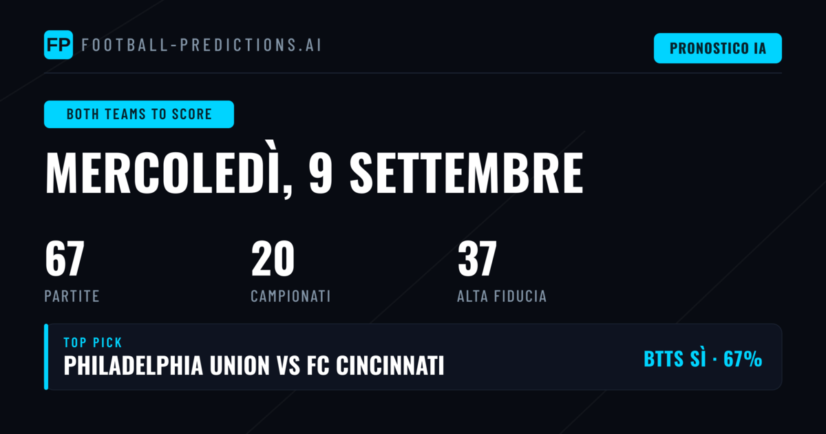 I Migliori Pronostici BTTS