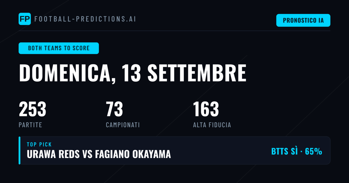 Top BTTS Picks per il 13 Set 2026
