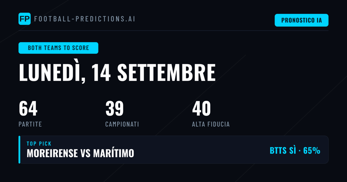 Top BTTS Picks per il 14 Set 2026