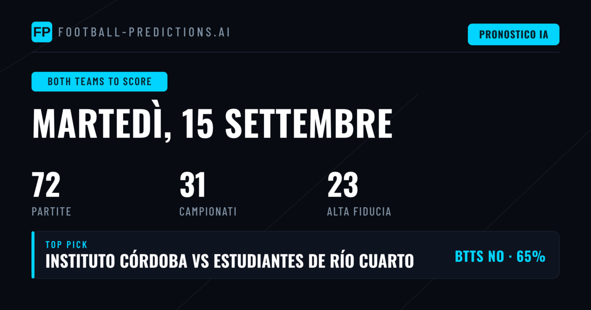 Top BTTS Picks — 15 Set 2026