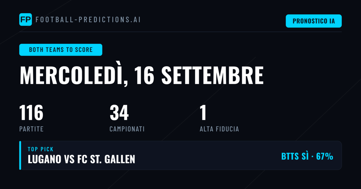 Top Picks BTTS per il 16 Set 2026