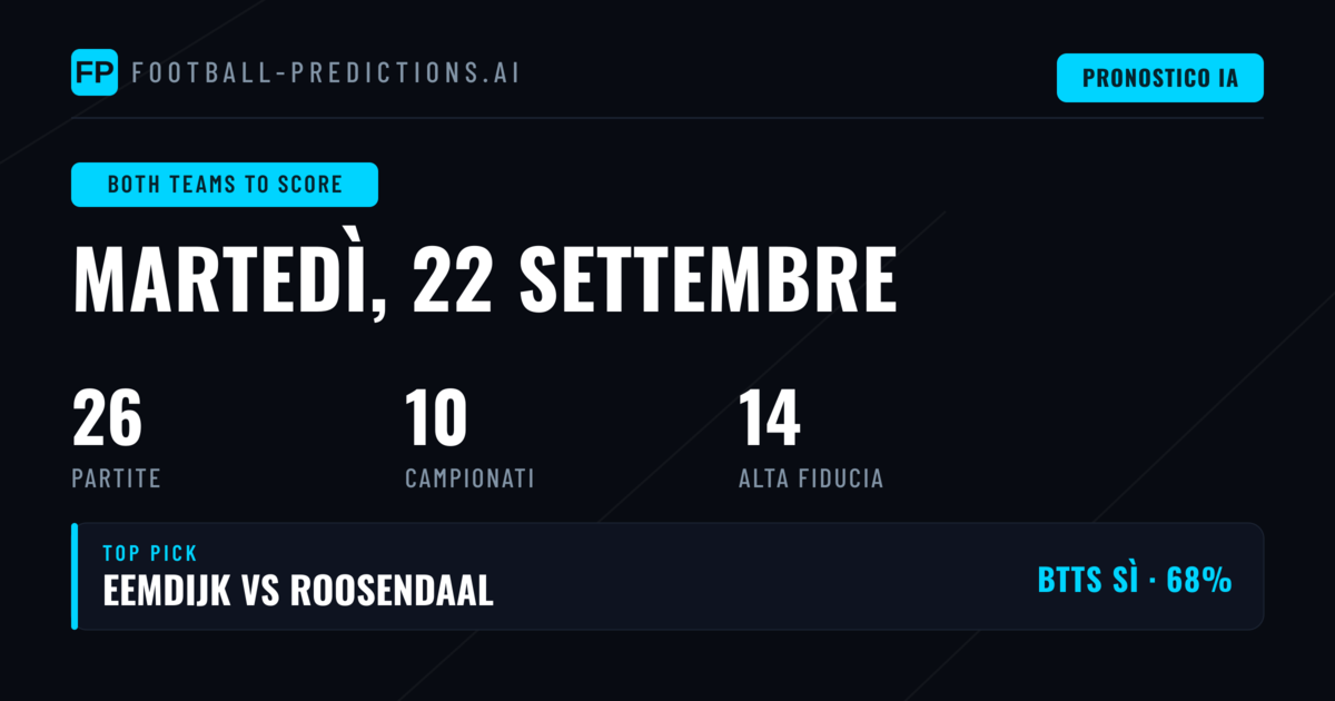 I Migliori Pronostici BTTS