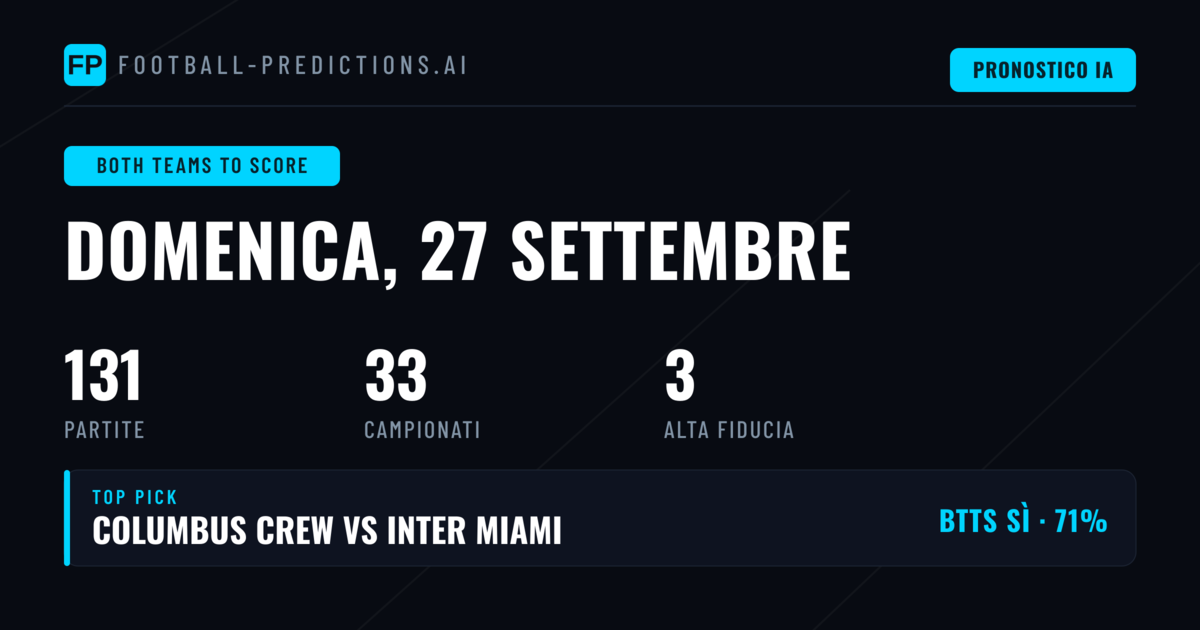 Top BTTS Picks per il 27 Settembre 2026