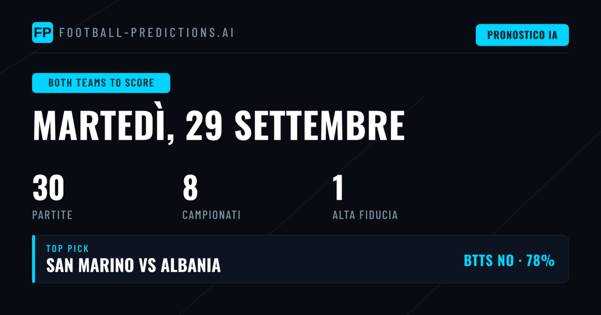 Top BTTS Picks per il 29 Settembre 2026