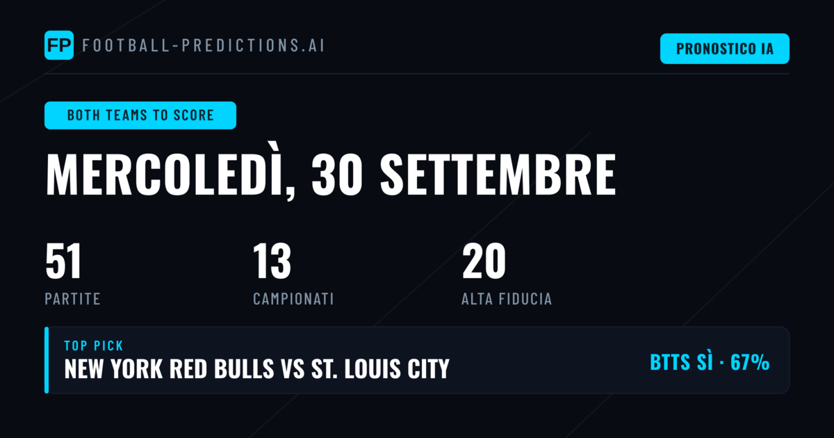 I Migliori Pronostici BTTS per il 30 Set 2026