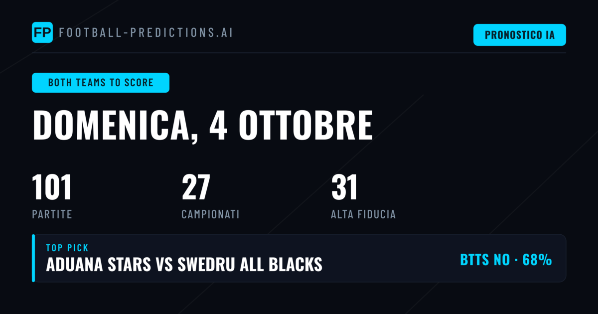I Migliori Pronostici BTTS per il 4 Ott 2026