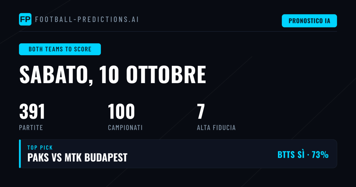 Top BTTS Picks - 10 Ottobre 2026