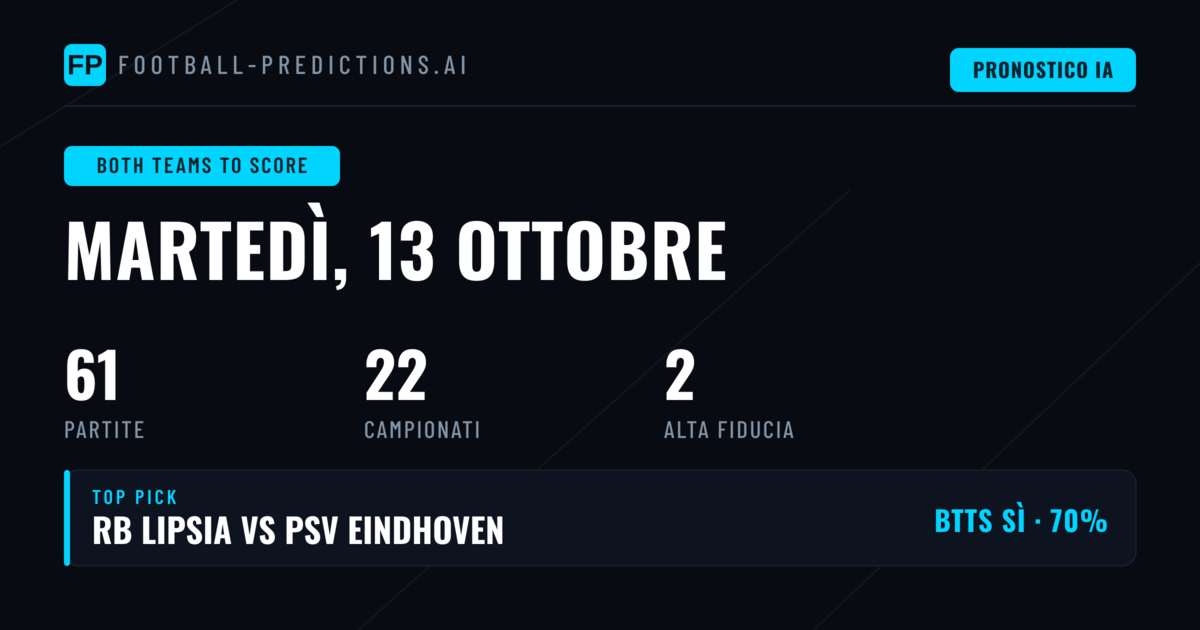 I Migliori Pronostici BTTS del 13 Ottobre 2026