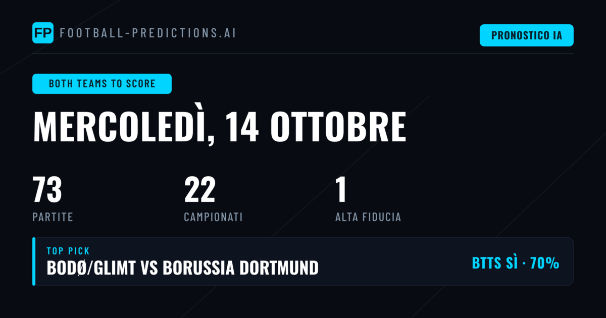 Top Picks BTTS per il 14 Ottobre 2026